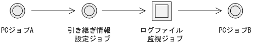 [図データ]