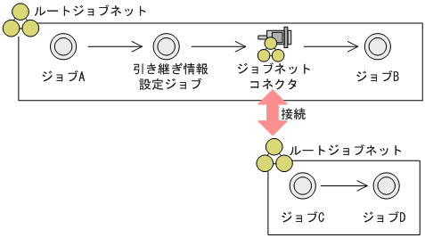 [図データ]