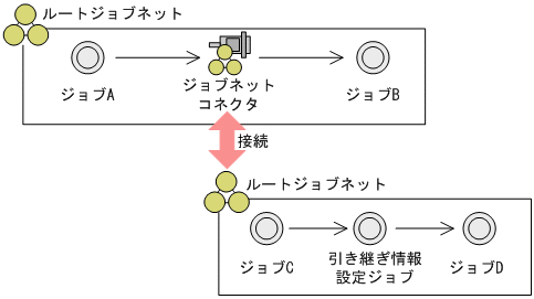 [図データ]