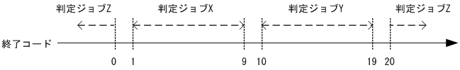 [図データ]