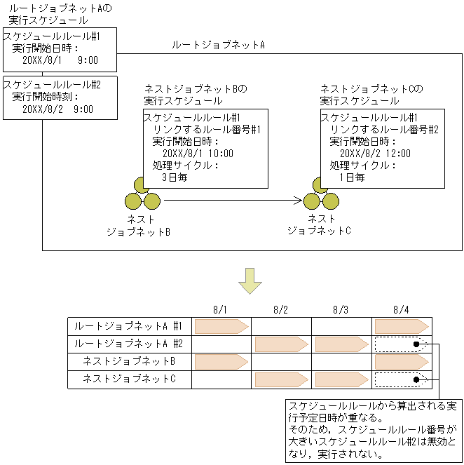 [図データ]