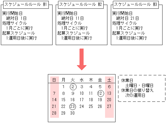 [図データ]