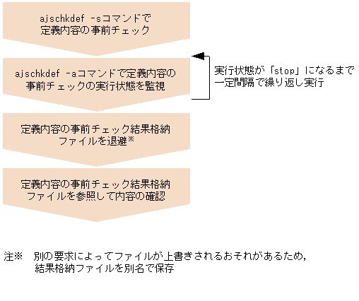 [図データ]