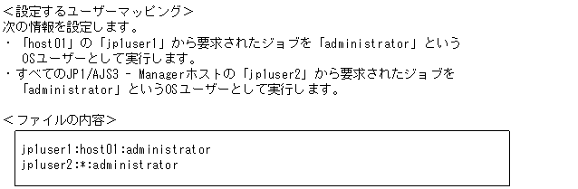 [図データ]