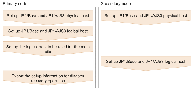 [Figure]