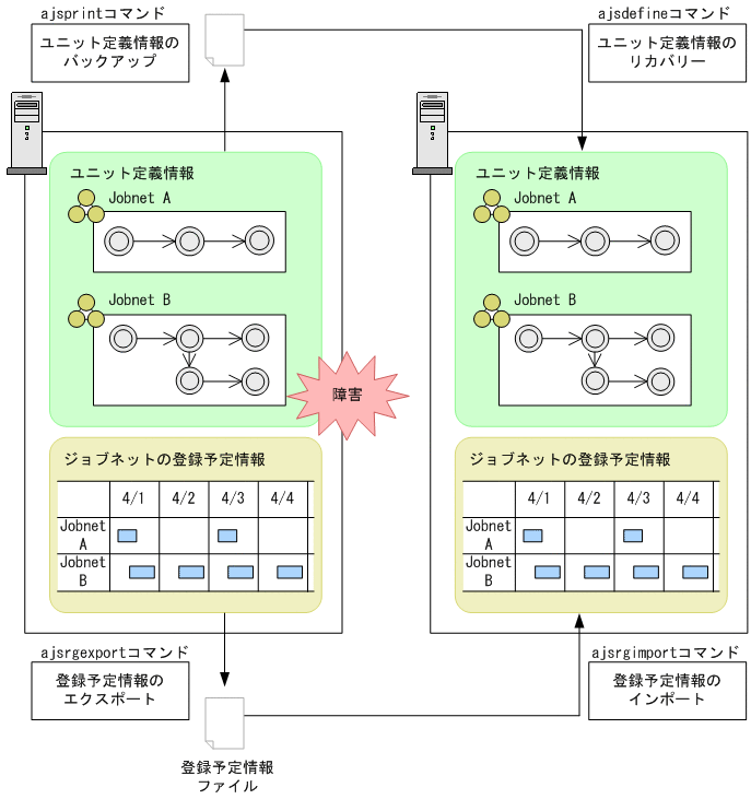 [図データ]