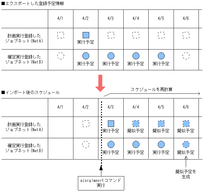 [図データ]