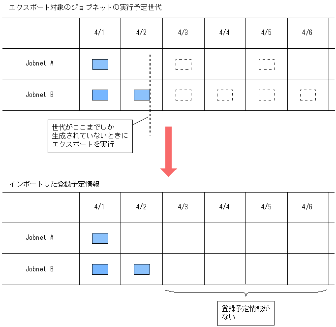 [図データ]