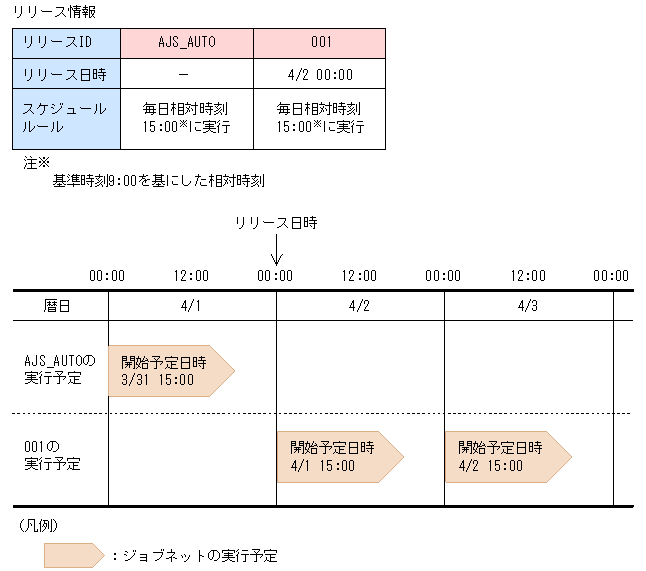 [図データ]