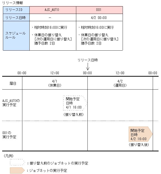 [図データ]