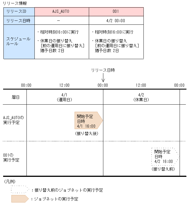 [図データ]