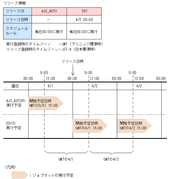 [図データ]