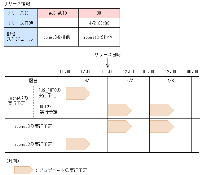 [図データ]