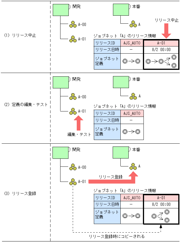 [図データ]