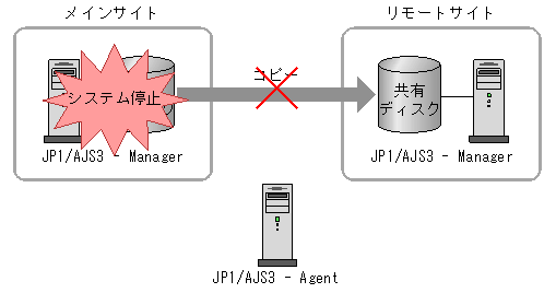 [図データ]