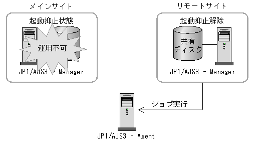 [図データ]