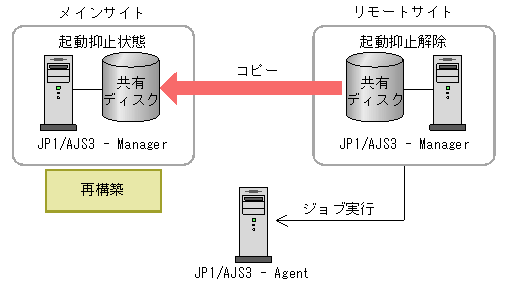 [図データ]