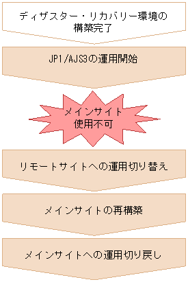 [図データ]