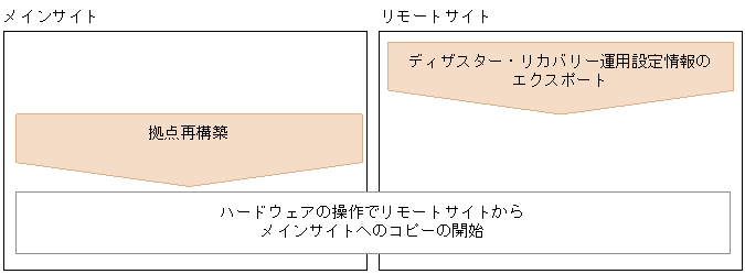 [図データ]