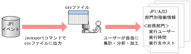 [図データ]