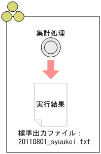 [図データ]