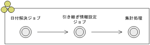 [図データ]