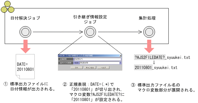 [図データ]