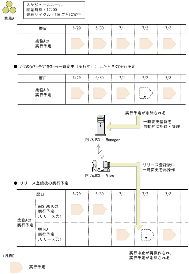 [図データ]