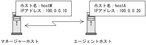 [図データ]