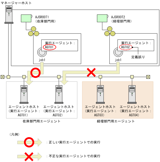 [図データ]