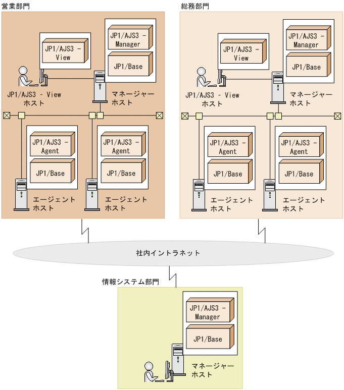 [図データ]