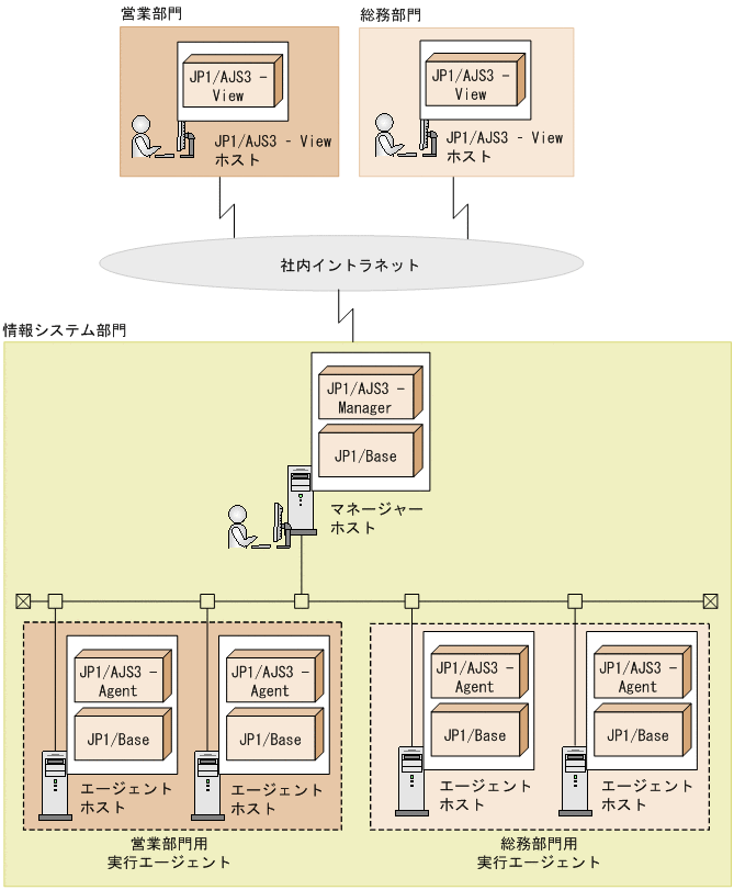 [図データ]