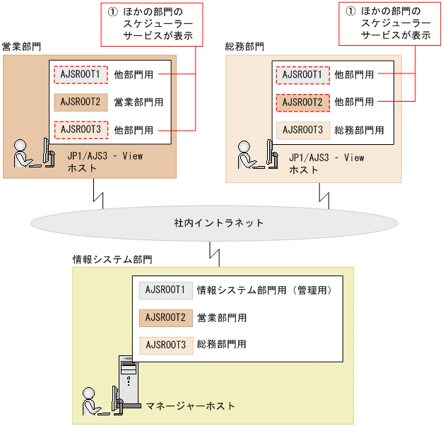 [図データ]