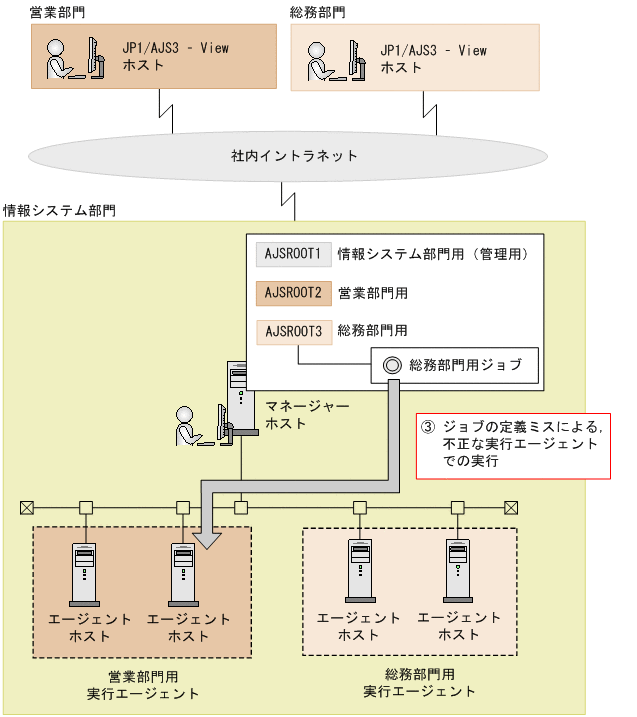 [図データ]