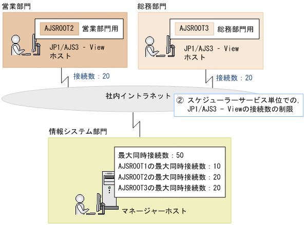 [図データ]