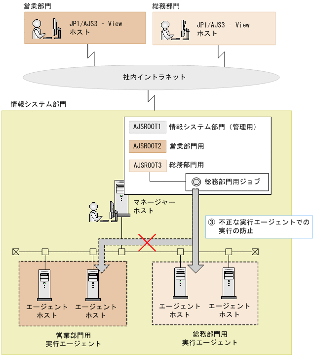 [図データ]