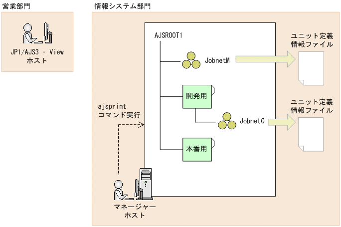 [図データ]