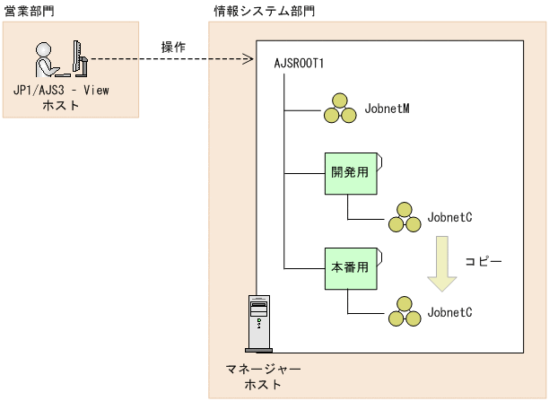 [図データ]