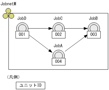 [図データ]