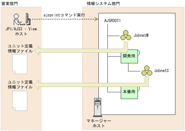 [図データ]