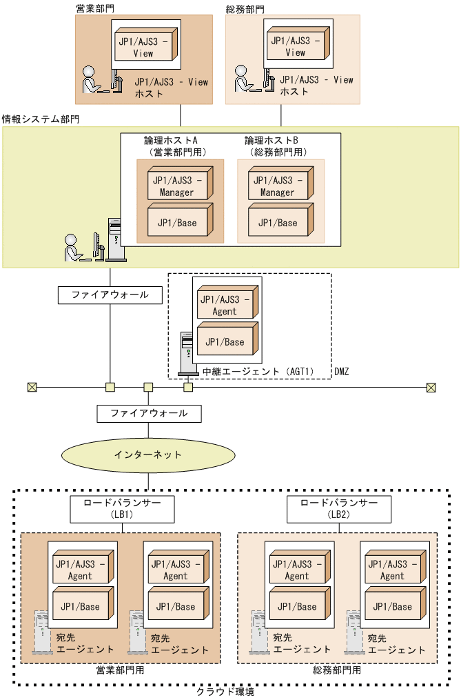 [図データ]