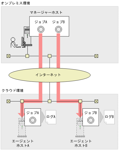 [図データ]