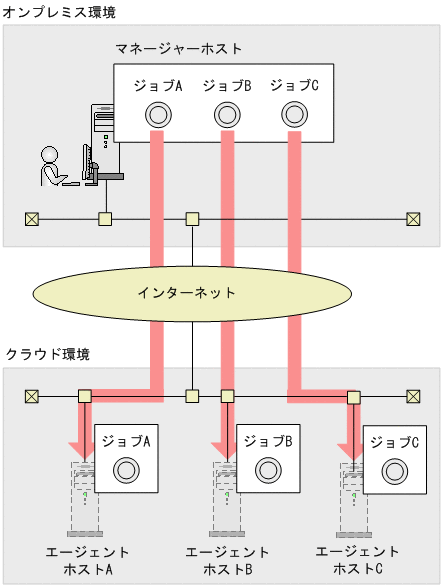 [図データ]