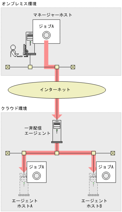 [図データ]