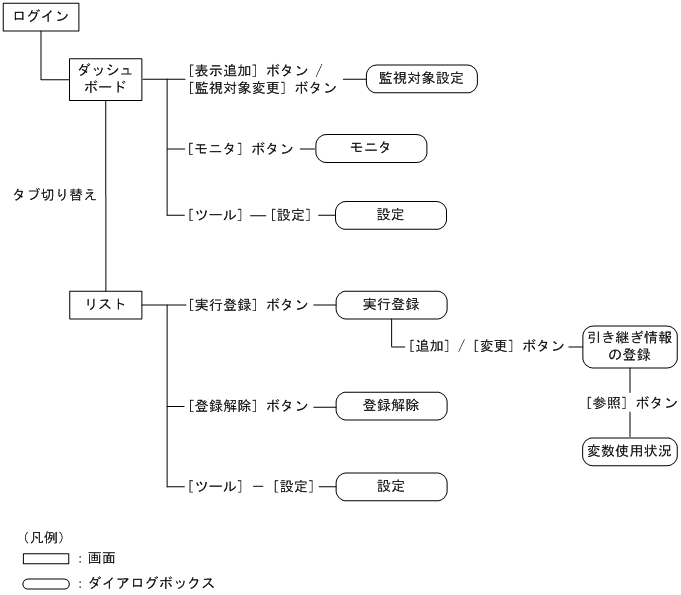 [図データ]