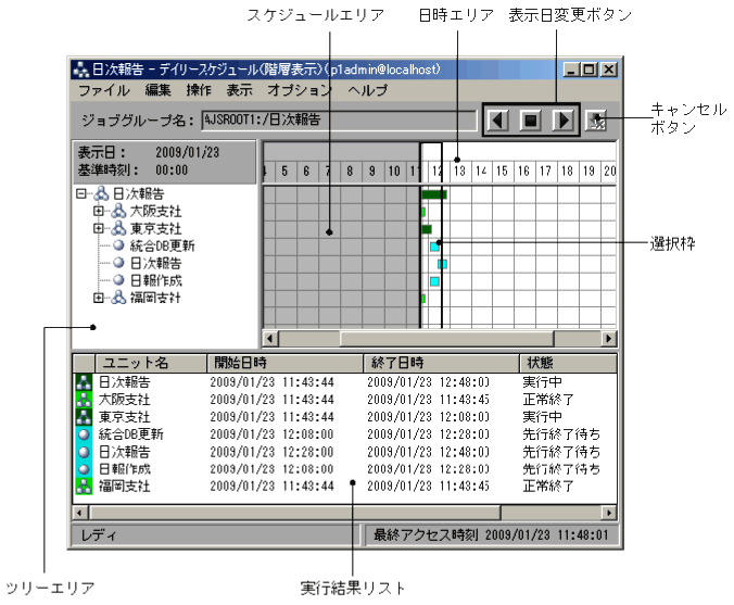 [図データ]