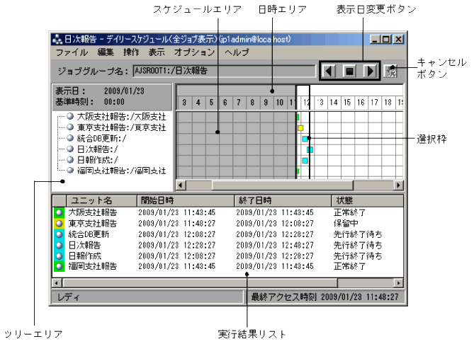 [図データ]