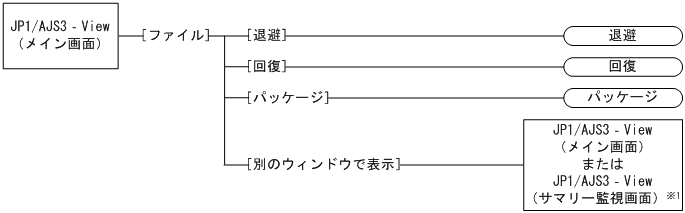 [図データ]