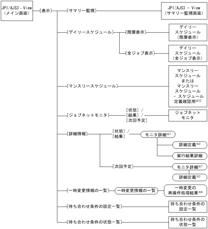 [図データ]