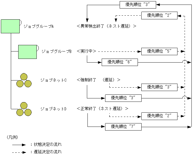 [図データ]